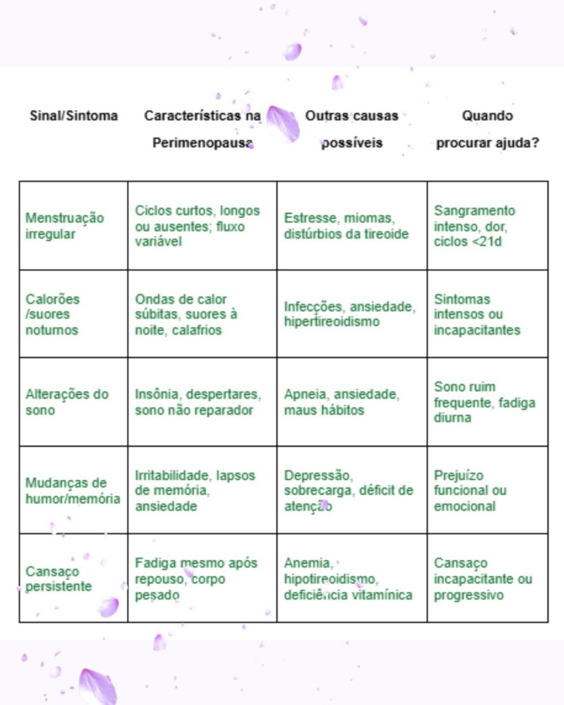 Tabela: Principais sintomas da perimenopausa e como diferenciar de outras causas